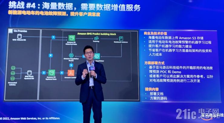 云服務(wù)如何加速汽車行業(yè)創(chuàng)新？亞馬遜云科技給出標(biāo)準(zhǔn)答案