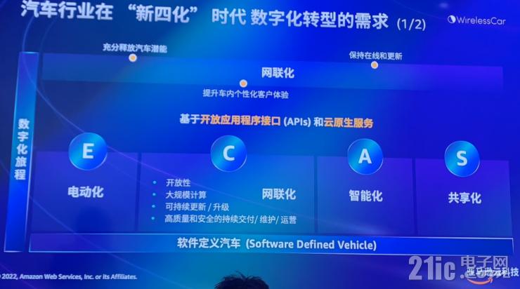 維瑞聯(lián)行揭秘：全球900萬(wàn)聯(lián)網(wǎng)車(chē)輛訂閱背后的運(yùn)營(yíng)秘訣