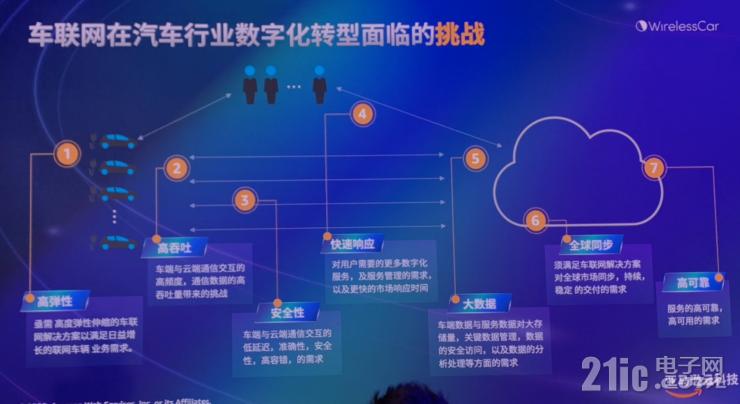 維瑞聯(lián)行揭秘：全球900萬(wàn)聯(lián)網(wǎng)車(chē)輛訂閱背后的運(yùn)營(yíng)秘訣