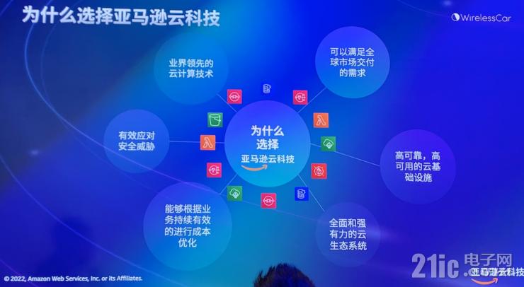 維瑞聯(lián)行揭秘：全球900萬(wàn)聯(lián)網(wǎng)車(chē)輛訂閱背后的運(yùn)營(yíng)秘訣
