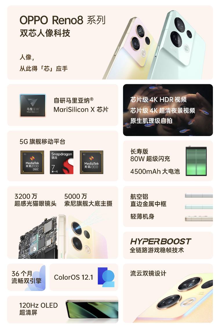從Reno8系列看OPPO的“芯”能力，馬里亞納X 帶來“一機雙芯”計算影像顛覆