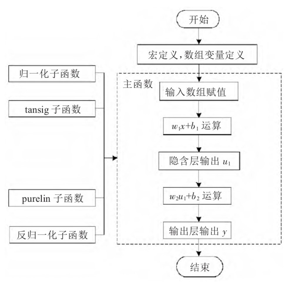 如何設計數(shù)控機床工作臺DSP定位誤差系統(tǒng)？學起來