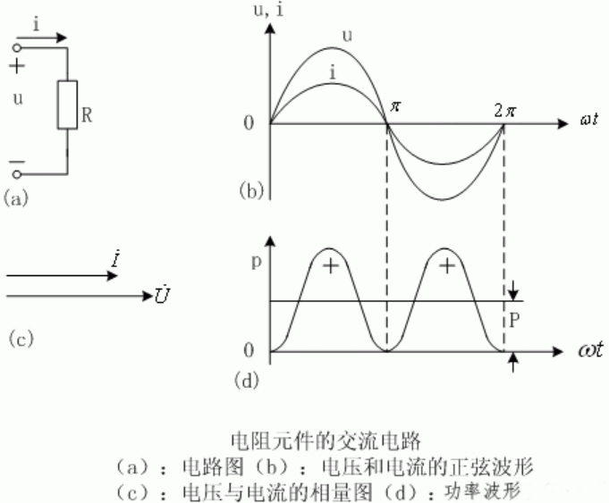 深入解讀：電阻、電感元件在交流電路中的特性是怎樣的？