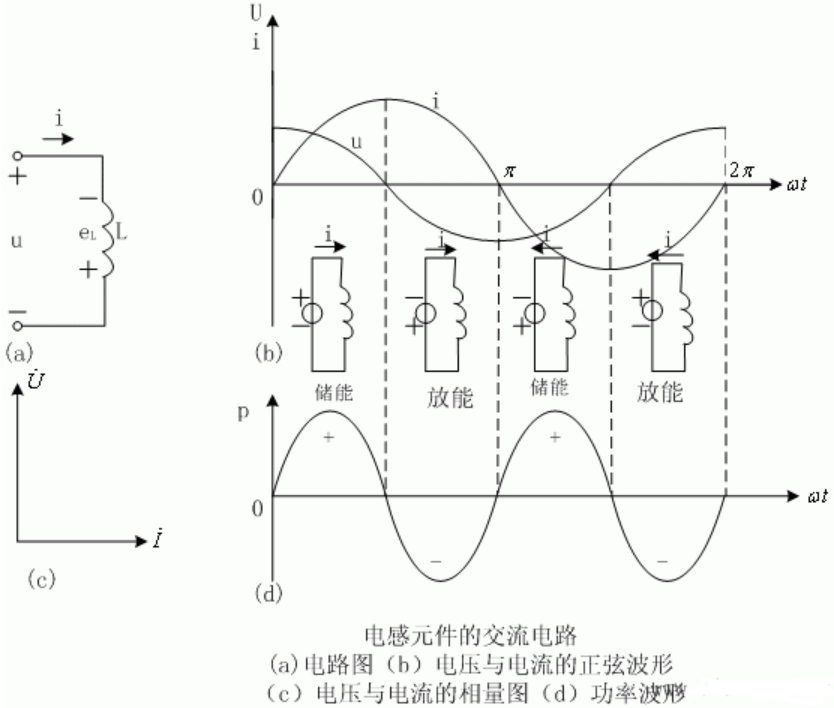 深入解讀：電阻、電感元件在交流電路中的特性是怎樣的？