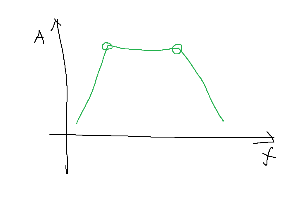 如何對(duì)運(yùn)放電路積分器做補(bǔ)償分析？