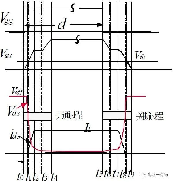 含寄生參數(shù)的功率MOSFET等效電路設計，絕！