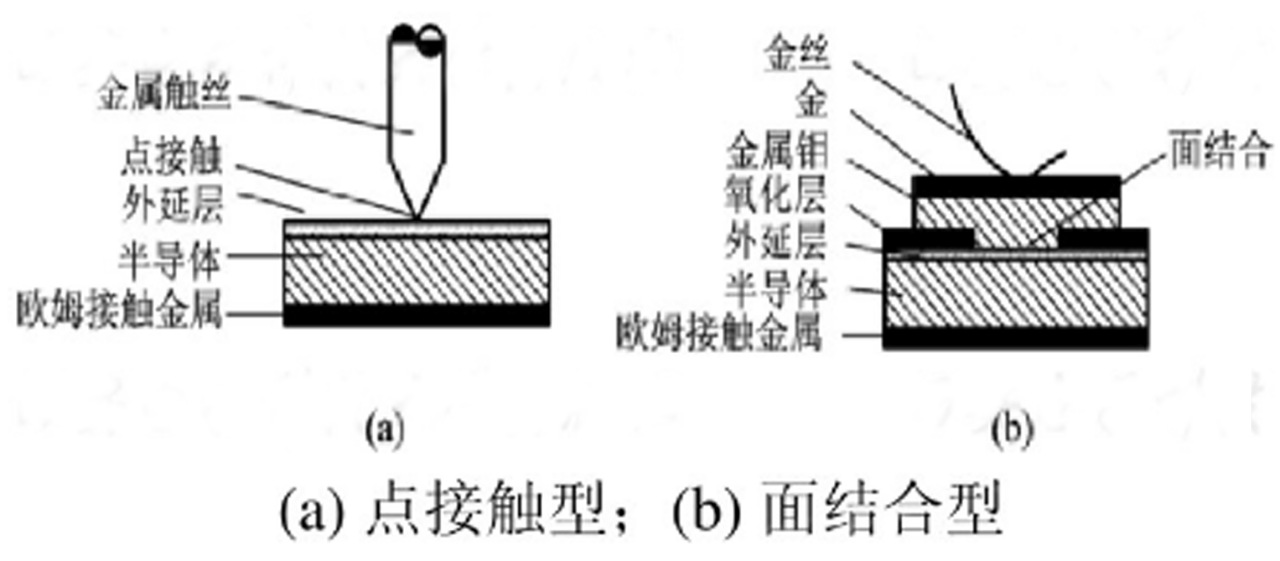 從公式推導(dǎo)看，為什么不建議肖特基并聯(lián)使用