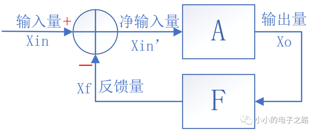 如何判斷放大電路反饋？深度負反饋放大電路放大倍數(shù)講解！