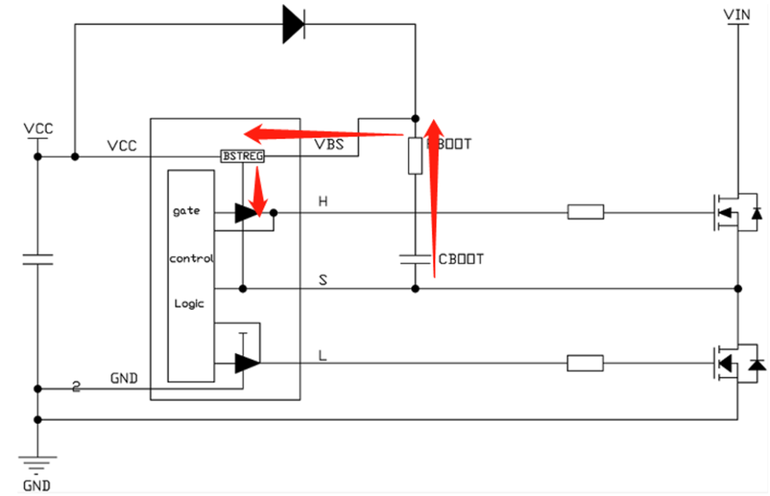 DCDC高端NMOS如何實(shí)現(xiàn)自舉？vGS對(duì)溝道的控制作用了解嗎