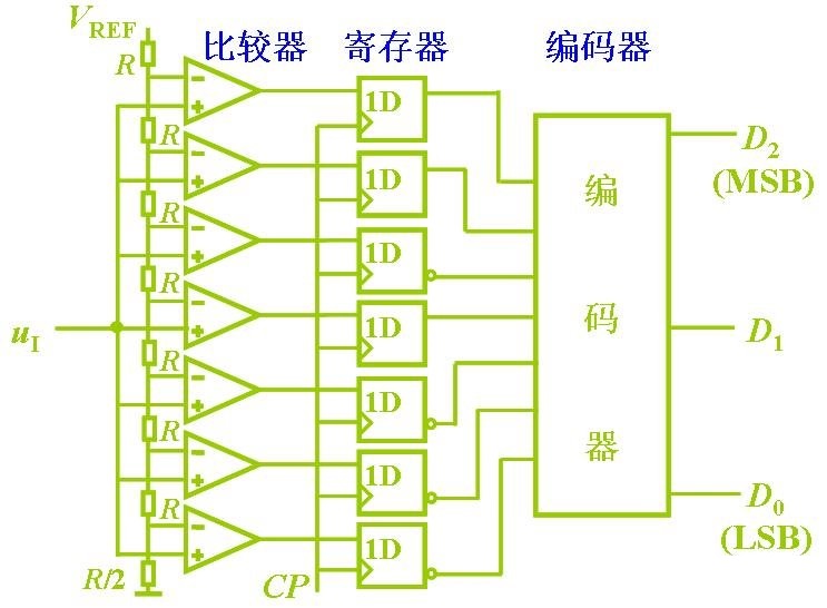 ADC模數(shù)轉(zhuǎn)換器有哪些種類？ADC模數(shù)轉(zhuǎn)換器設(shè)計(jì)！