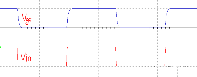 MOSFET柵極充電機(jī)理是什么？柵極驅(qū)動(dòng)電路的振蕩問(wèn)題分析