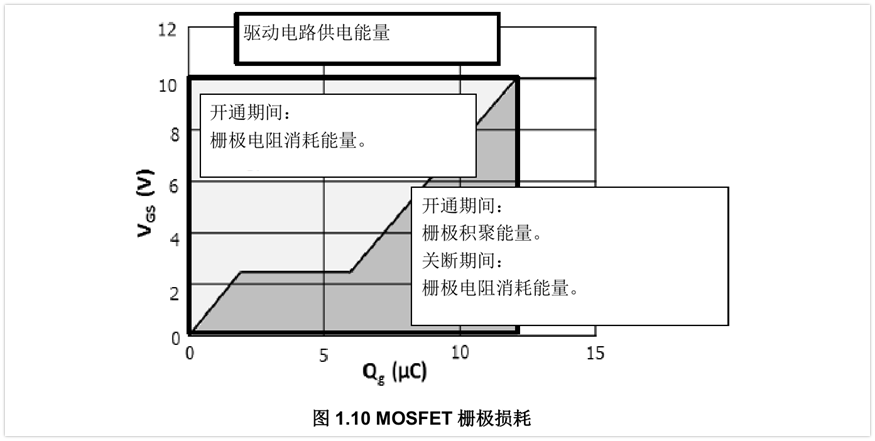 驅(qū)動(dòng)MOSFET了解嗎？MOSFET柵極驅(qū)動(dòng)功率詳解！