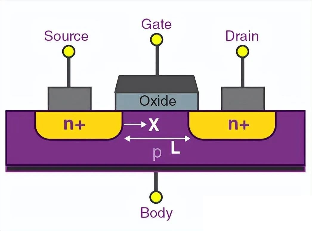 驅(qū)動(dòng)MOSFET了解嗎？MOSFET柵極驅(qū)動(dòng)功率詳解！