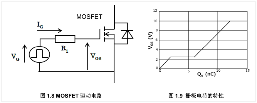 驅(qū)動(dòng)MOSFET了解嗎？MOSFET柵極驅(qū)動(dòng)功率詳解！