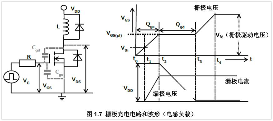 MOSFET柵極充電機(jī)理是什么？柵極驅(qū)動(dòng)電路的振蕩問(wèn)題分析