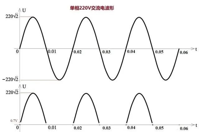 單個(gè)二極管如何改變電流？二極管死區(qū)電壓是怎么產(chǎn)生的？