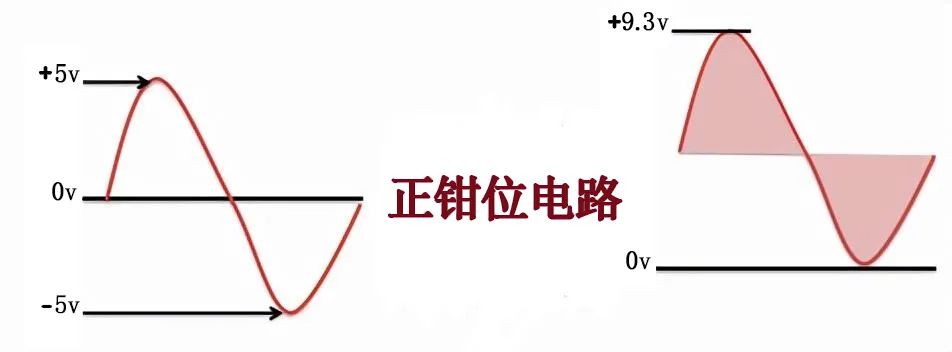 二極管鉗位電路工作原理是什么？二極管的經(jīng)典鉗位電路介紹