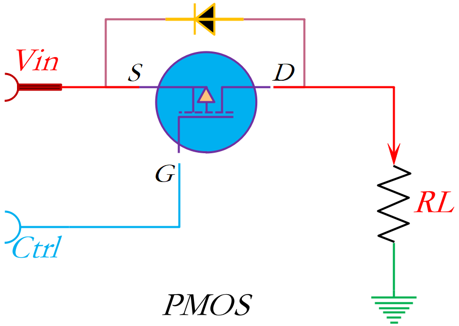 PMOS也能實(shí)現(xiàn)分立式負(fù)載開關(guān)？看大佬是怎么解讀的