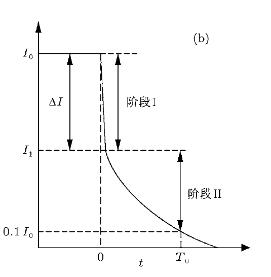 IGBT吸收電容是什么？IGBT關(guān)斷機(jī)理詳解！