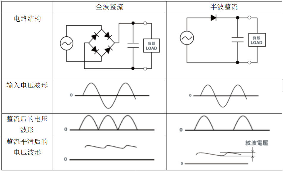 二極管削波電路是什么意思？二極管在電路中有哪些作用？