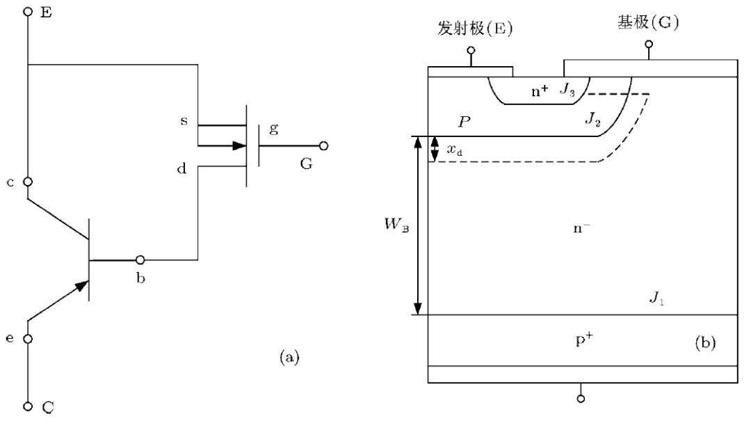 IGBT吸收電容是什么？IGBT關(guān)斷機(jī)理詳解！