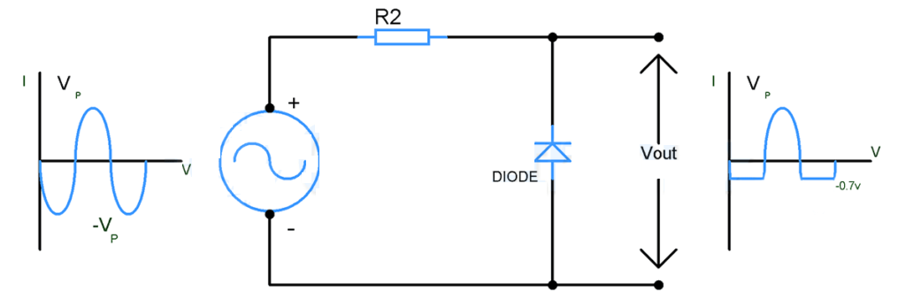 二極管削波電路是什么意思？2款二極管削波電路介紹