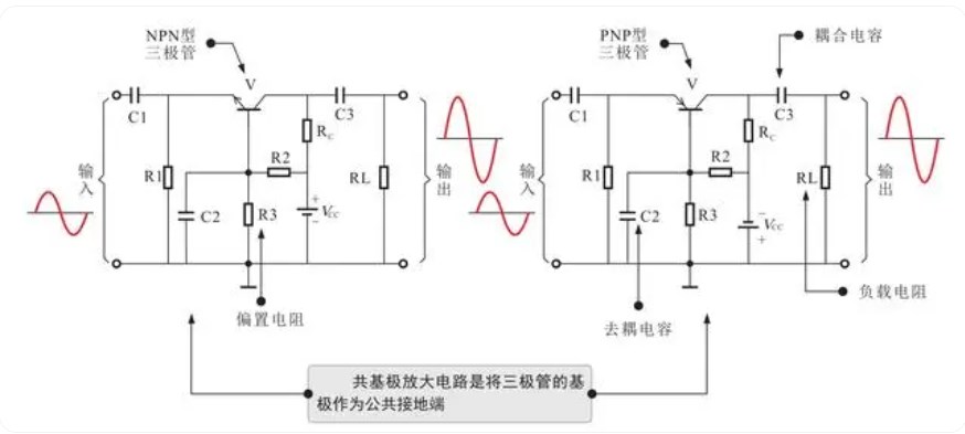 共基極放大電路動態(tài)分析，深入了解共基極放大電路