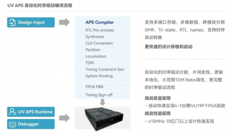 合見工軟發(fā)布多款EDA產品和解決方案
