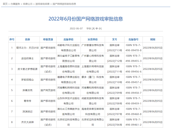 重啟后第二批！60款國產(chǎn)網(wǎng)絡(luò)游戲獲批：騰訊、網(wǎng)易缺席