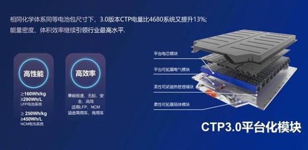 寧德時代今日發(fā)布“麒麟電池”:能量密度超特斯拉4680