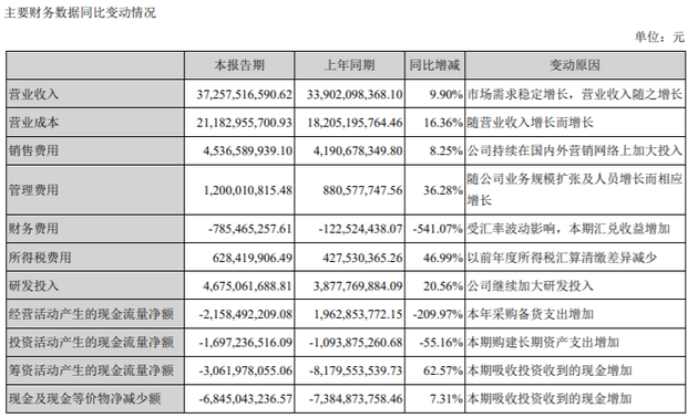 ?？低暽鲜衼碇袌髢衾状蜗禄簝衾麧櫹陆?1.4%