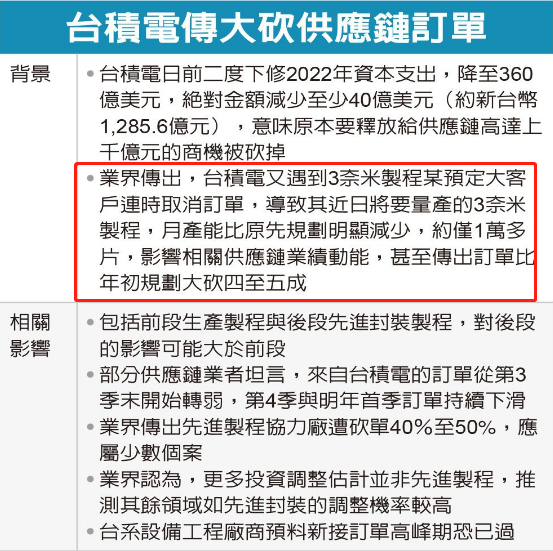 大客戶取消3nm訂單，臺(tái)積電大砍供應(yīng)鏈