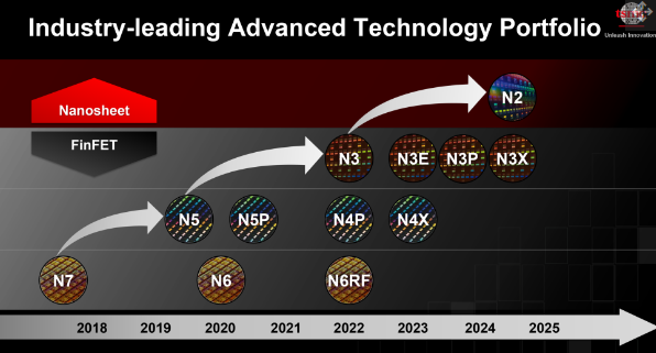 大客戶取消3nm訂單，臺(tái)積電大砍供應(yīng)鏈
