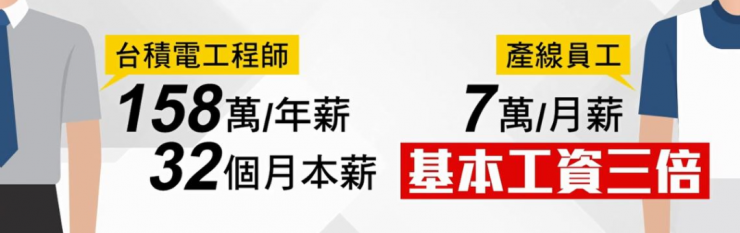 獎金比年薪多，臺積電新手工程師從不加班，1年買保時捷？