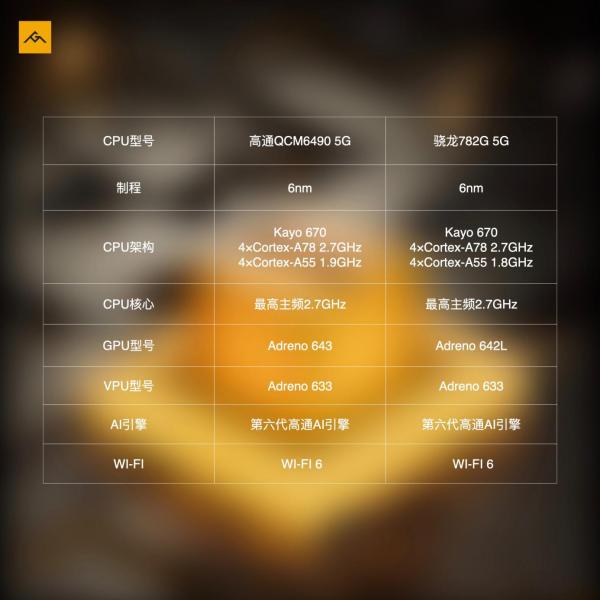 AGM G2 GT正式發(fā)布，首發(fā)500米熱成像，售價(jià)5999元起