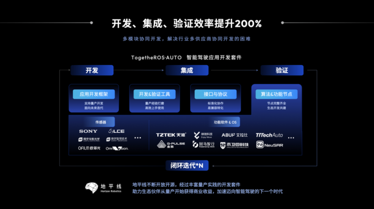 開放升級，地平線TogetheROS·Auto加速高階智能駕駛規(guī)模化落地