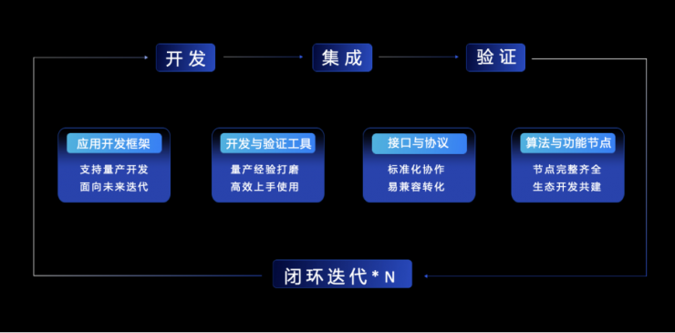開放升級，地平線TogetheROS·Auto加速高階智能駕駛規(guī)模化落地
