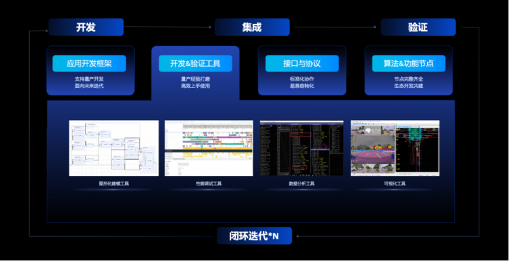 開放升級，地平線TogetheROS·Auto加速高階智能駕駛規(guī)模化落地