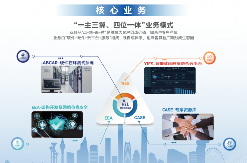 蔚赫信息副總經(jīng)理林波：“種下梧桐樹、引來金鳳凰”，收購LABCAR只是個(gè)開始