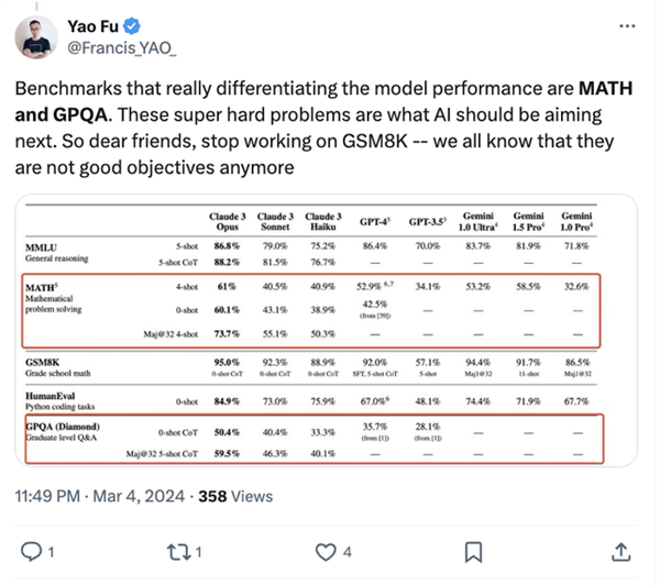 GPT-4全面被超越！全球最強大模型一夜易主