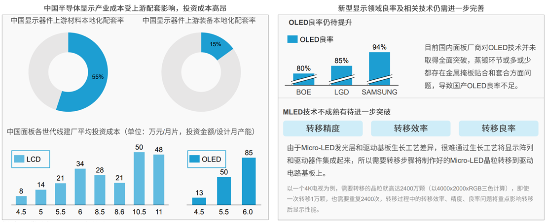 定義LOFA：翻開黑燈工廠智造新篇章，開創(chuàng)泛半導(dǎo)體產(chǎn)業(yè)新紀(jì)元