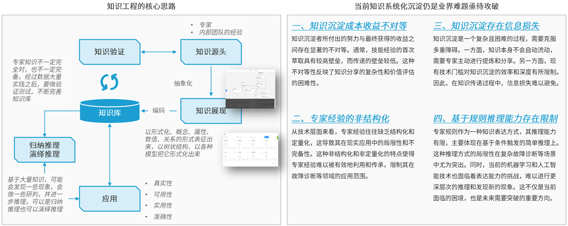 定義LOFA：翻開黑燈工廠智造新篇章，開創(chuàng)泛半導(dǎo)體產(chǎn)業(yè)新紀(jì)元
