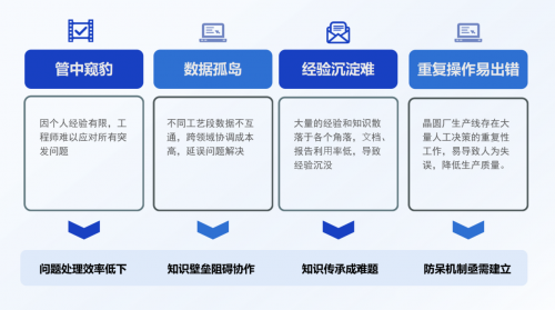 工程智能發(fā)展之路(二):利用大模型打造新一代工業(yè)智能的數(shù)字底座