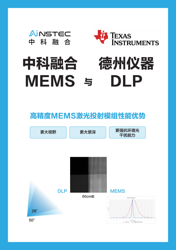 向新而行 智領(lǐng)未來！中科融合光學(xué)智能傳感新質(zhì)生產(chǎn)力 賦能汽車智能制造