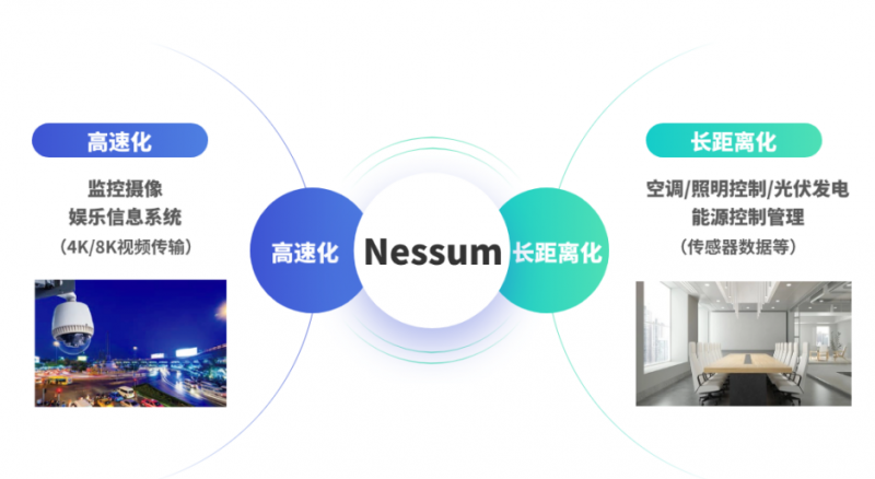 邁向更多場景的電力線載波通訊技術(shù)，連接未來數(shù)智生活