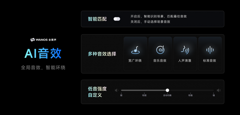 天貓精靈高端新品「哇哦閨蜜機」發(fā)售，隨時隨地開啟影院級視聽體驗