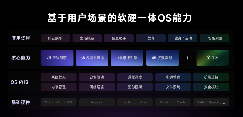 天貓精靈高端新品「哇哦閨蜜機」發(fā)售，隨時隨地開啟影院級視聽體驗