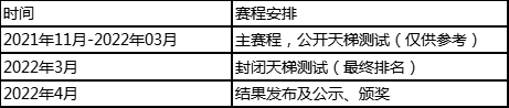 經典游戲 全新體驗，全球首屆AI球球大作戰(zhàn)：Go-Bigger多智能體決策智能挑戰(zhàn)賽開啟