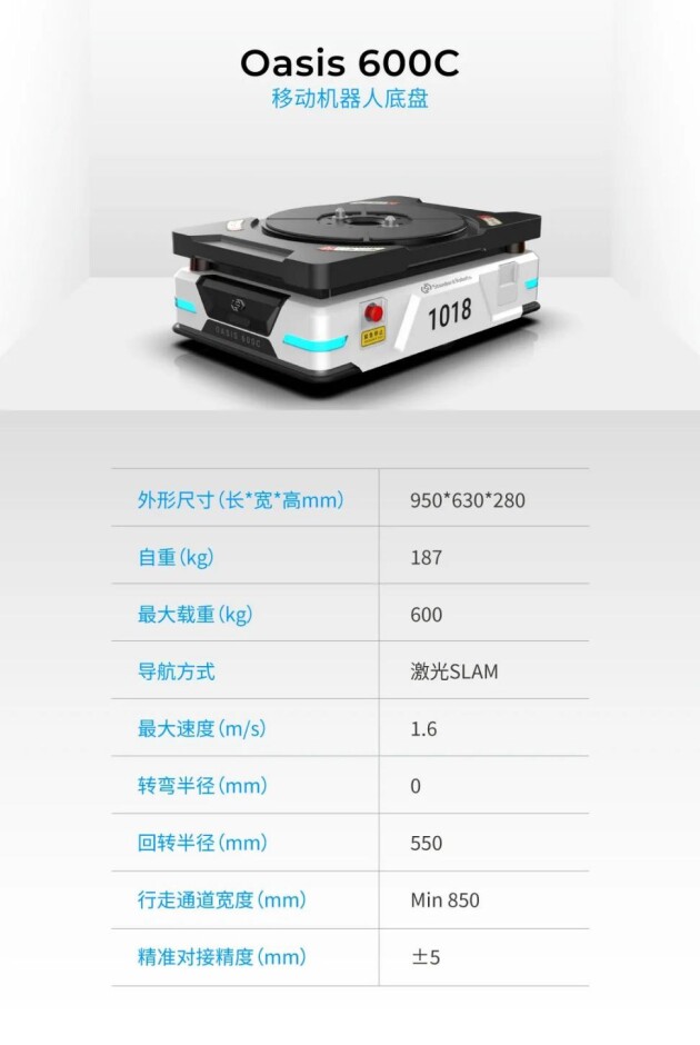 降本增效！斯坦德機(jī)器人63臺AMR助力光伏企業(yè)實現(xiàn)物料全自動搬運