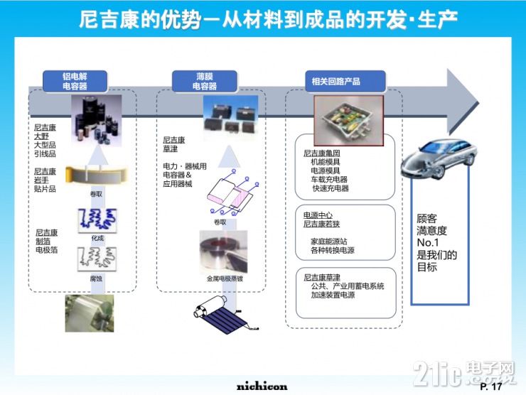 小身材大容量，尼吉康SLB電池將重新定義行業(yè)標準！